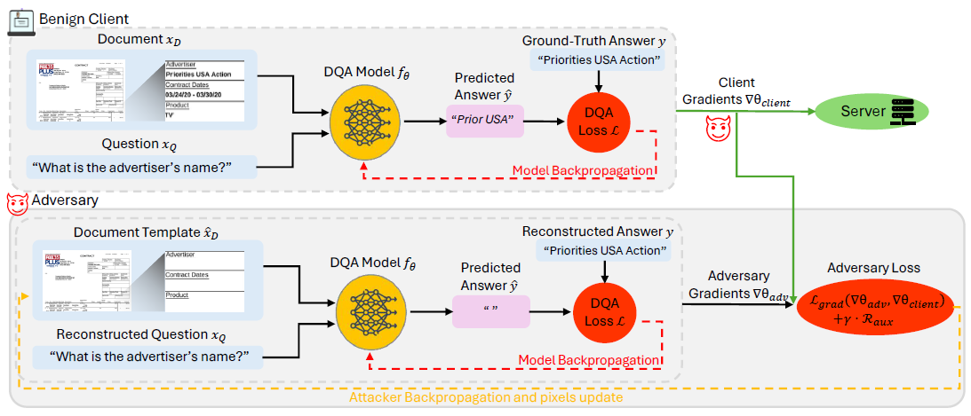 Methodology Overview